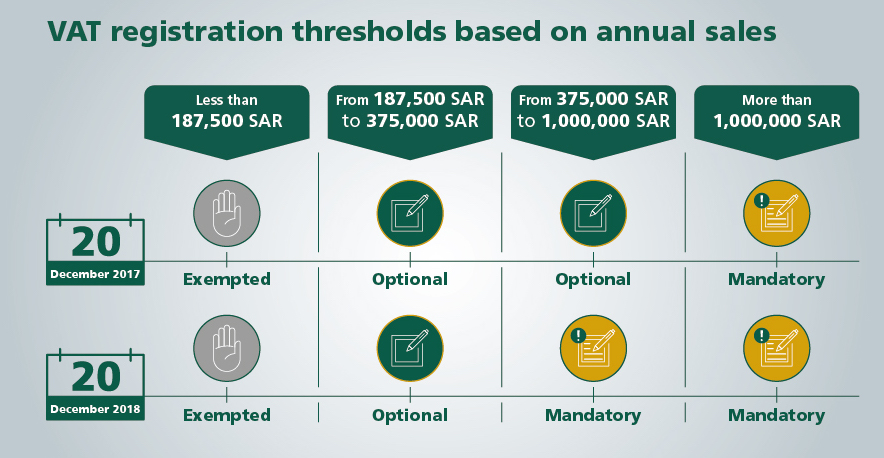 ERPNext Is UAE/KSA VAT Ready - Cover Image