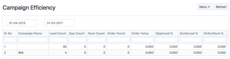 Campaign efficiency report