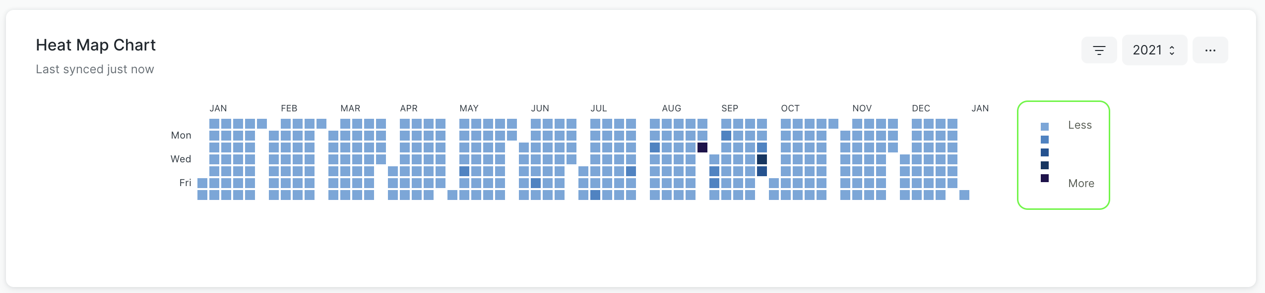 heatmap